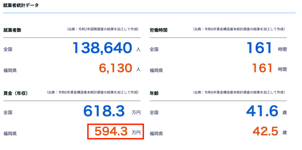 不動産営業 未経験から稼げる 福岡の年収グラフ